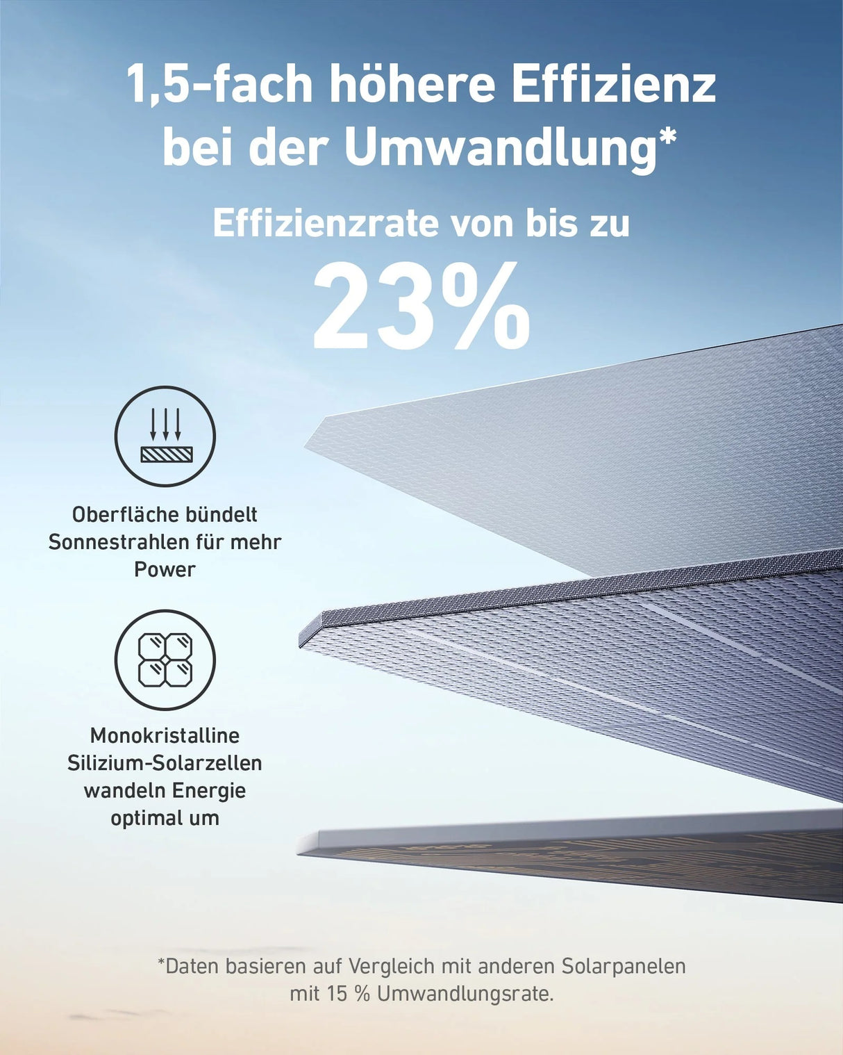 Anker SOLIX PS200 Solar Panel klappbar (200W) - upgrade von 531